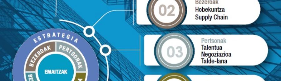 Formación básica-Innobideak Prestakuntza