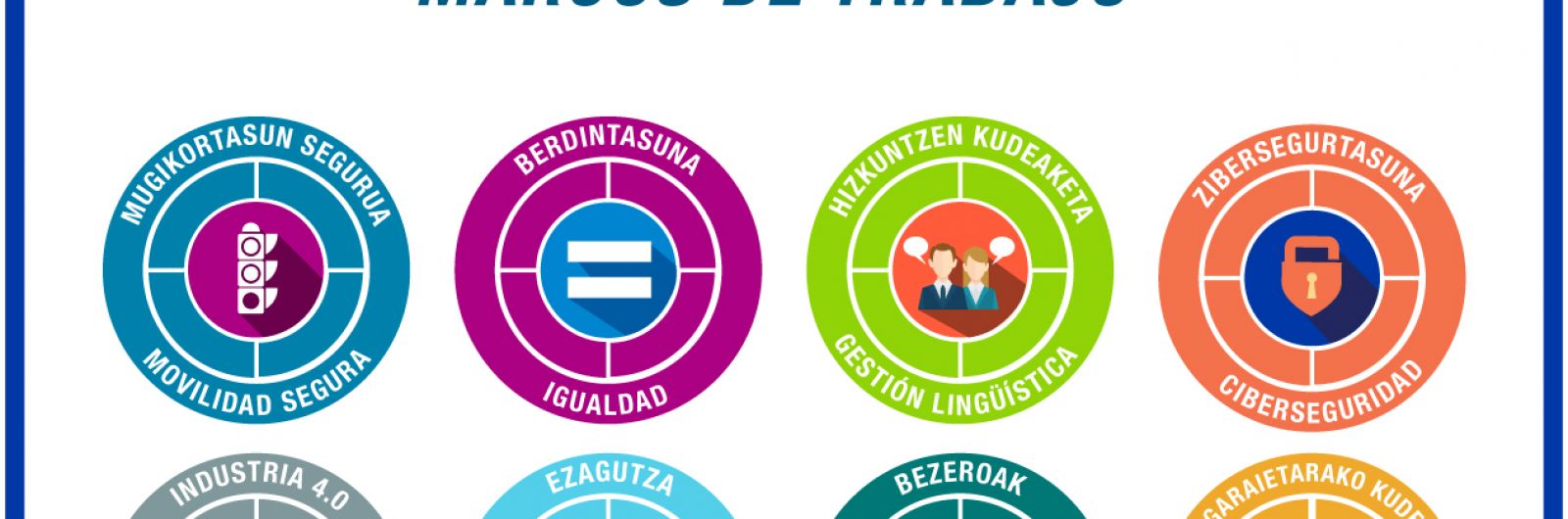 Marcos de gestin<br> que te ayudan a profundizar en diferentes mbitos 